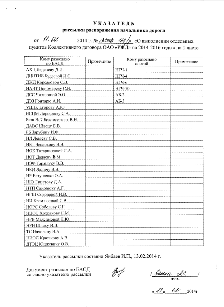 Образец списка рассылки к письму