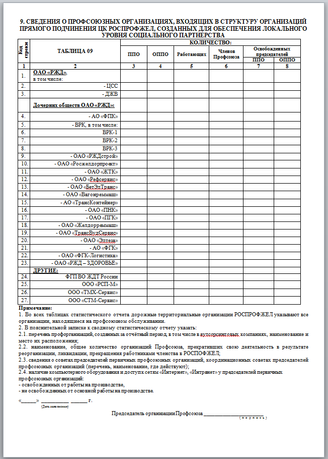 Отчет о потраченных денежных средствах образец