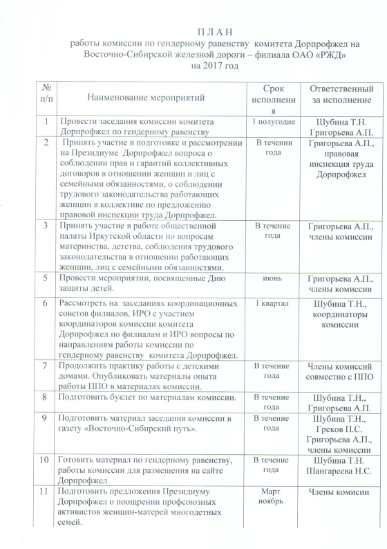 План работы комиссии по пуф на год организации образец 2021 года