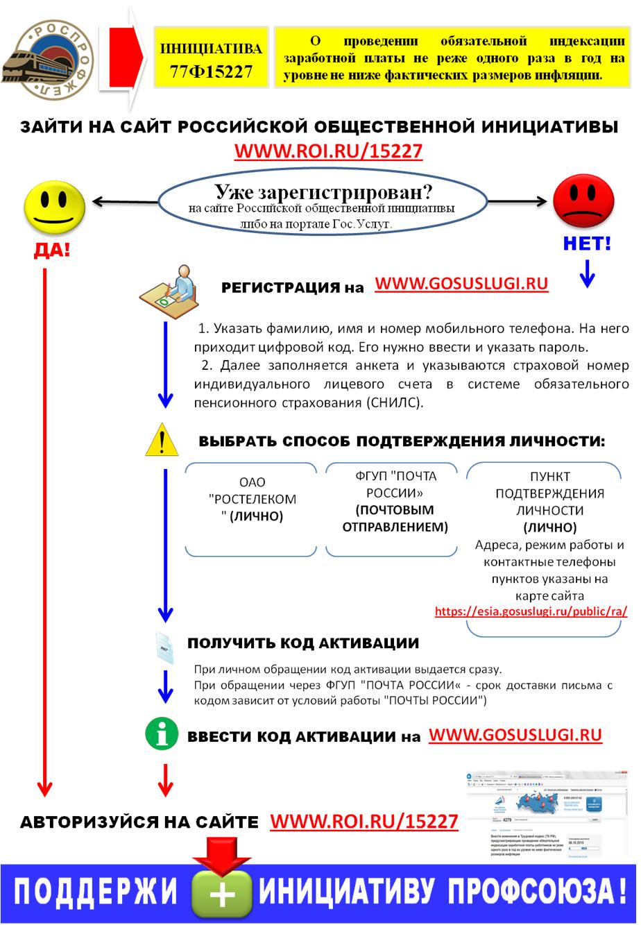 Дополненные документы - Дорпрофжел на ВСЖД филиале ОАО «РЖД»