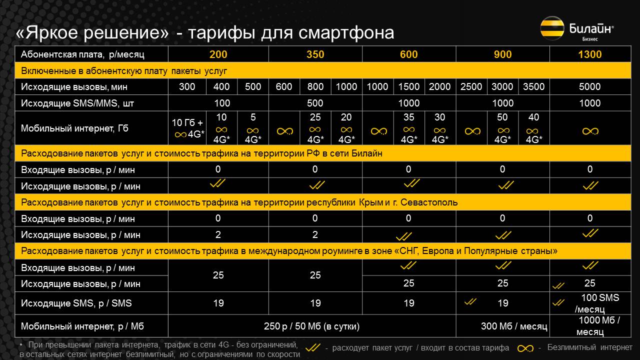 Выгодные тарифы от «Билайн» только для членов профсоюза! - Дорпрофжел на  ВСЖД филиале ОАО «РЖД»