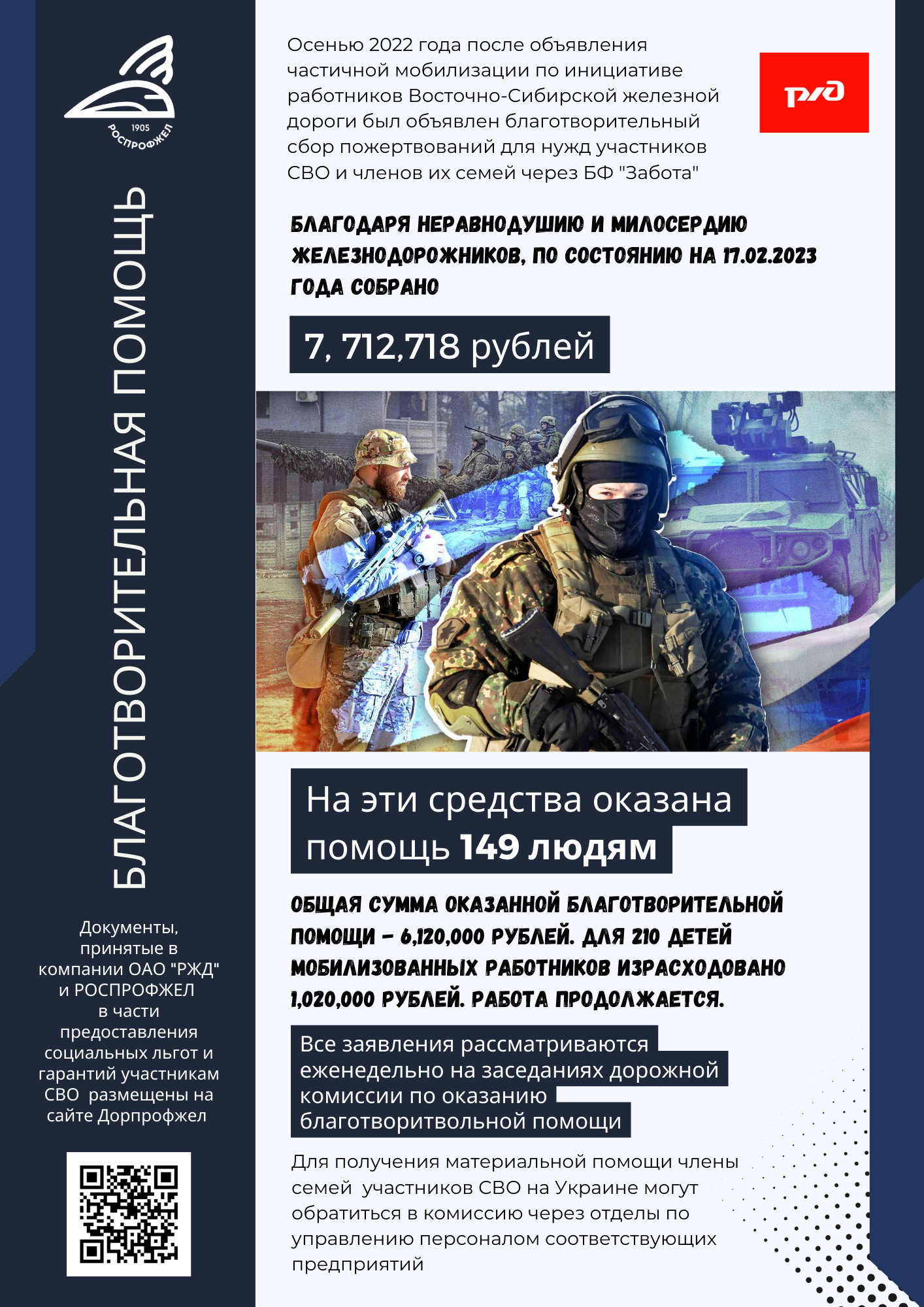 Спасибо за неравнодушие: больше 7,7 миллионов рублей поступило в БФ  «Забота» в рамках благотворительных пожертвований для участников СВО -  Дорпрофжел на ВСЖД филиале ОАО «РЖД»